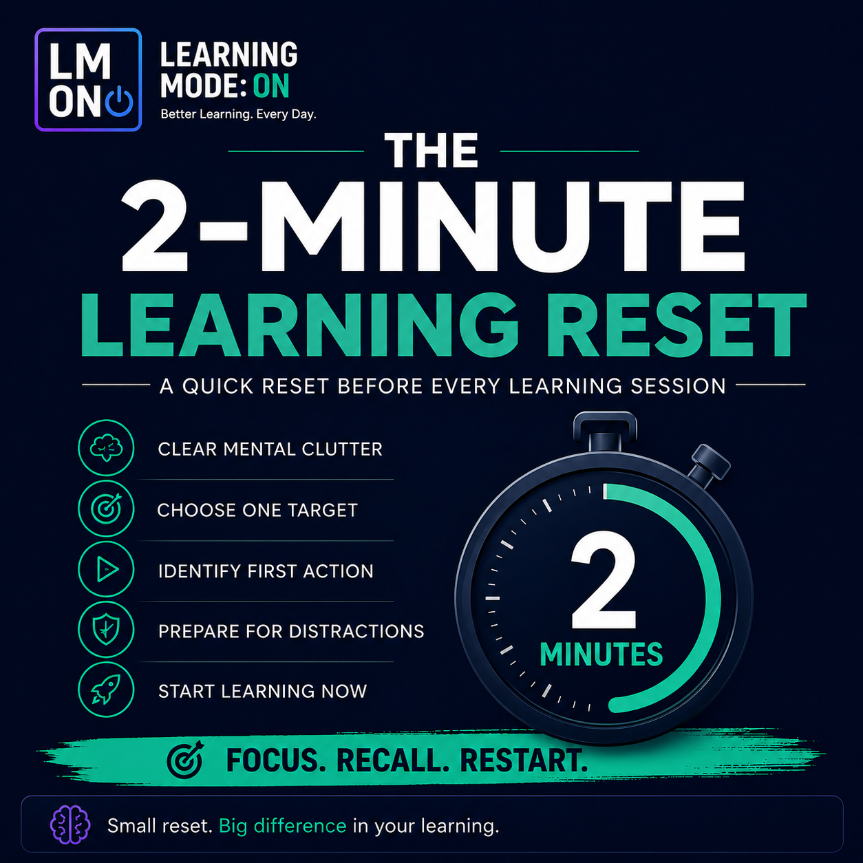 the_2_minute_learning_reset
